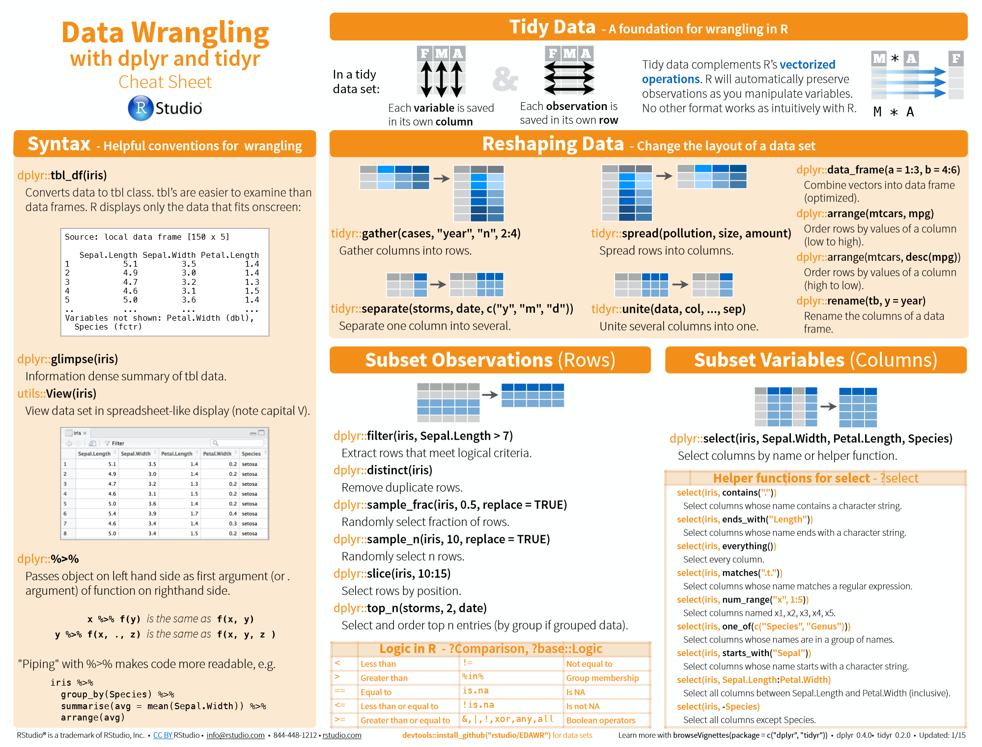 Data Wrangling Cheatsheet Data Science Learning Deep Vrogue Co